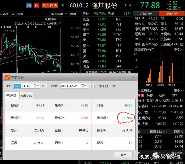長春高新：一個喜歡房地產副業的藥企