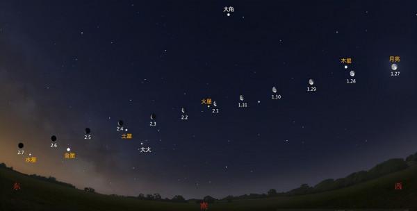77年一遇!2022年將出現七星連珠,地球會受到什麼影響? 77年一遇!2022年將出現七星連珠,地球會受到什麼影響?