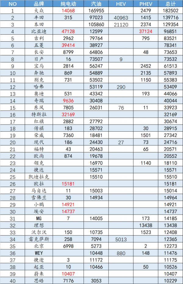 11月新能源汽車上險資料概覽