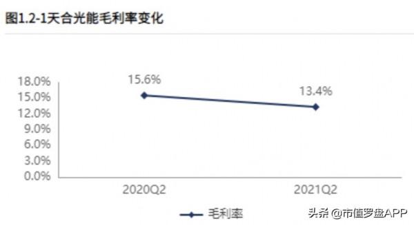天合光能：“碳達峰”目標下的資本寵兒