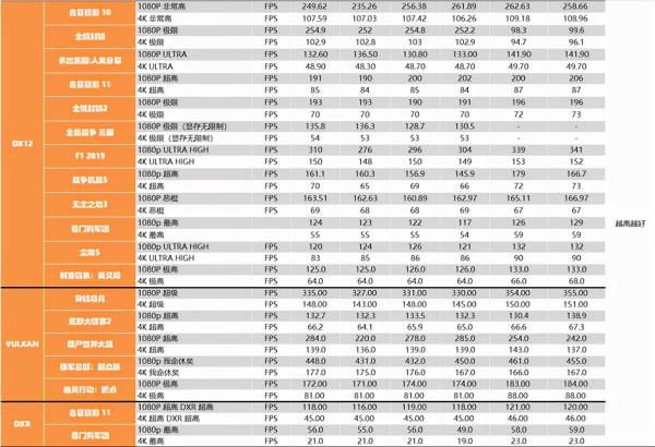 重奪效能寶座，Intel i9-12900K深度測試報告，銳龍亞歷山大