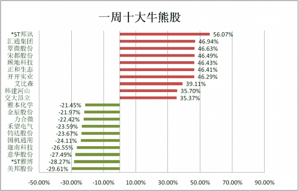 新能源“崩了”，A股迎開年跌，最佳佈局時點卻已至？