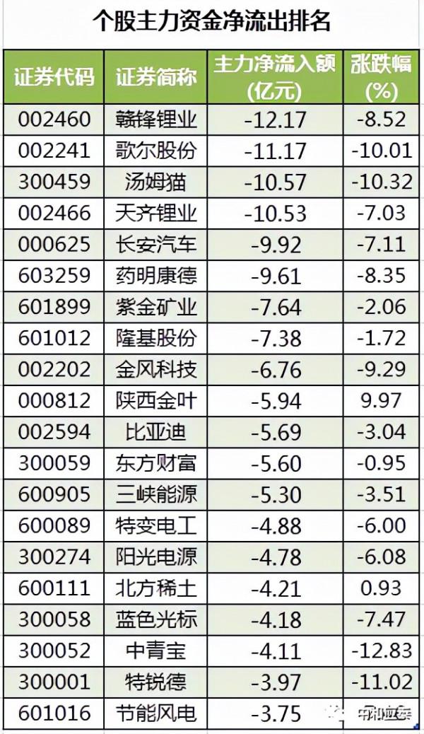 週二A股重要投資參考 週二A股重要投資參考