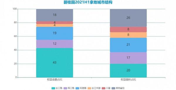 （深度觀察）碧桂園：最大與最好