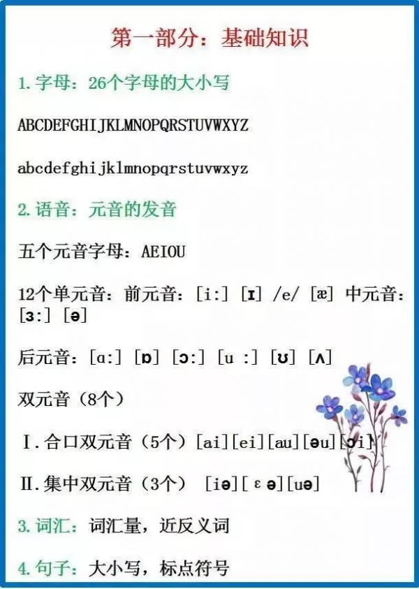 乾貨 | 小學英語基礎知識大全！（可列印）