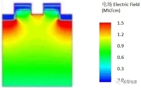 幾種常見的溝槽結構SiC MOSFET型別