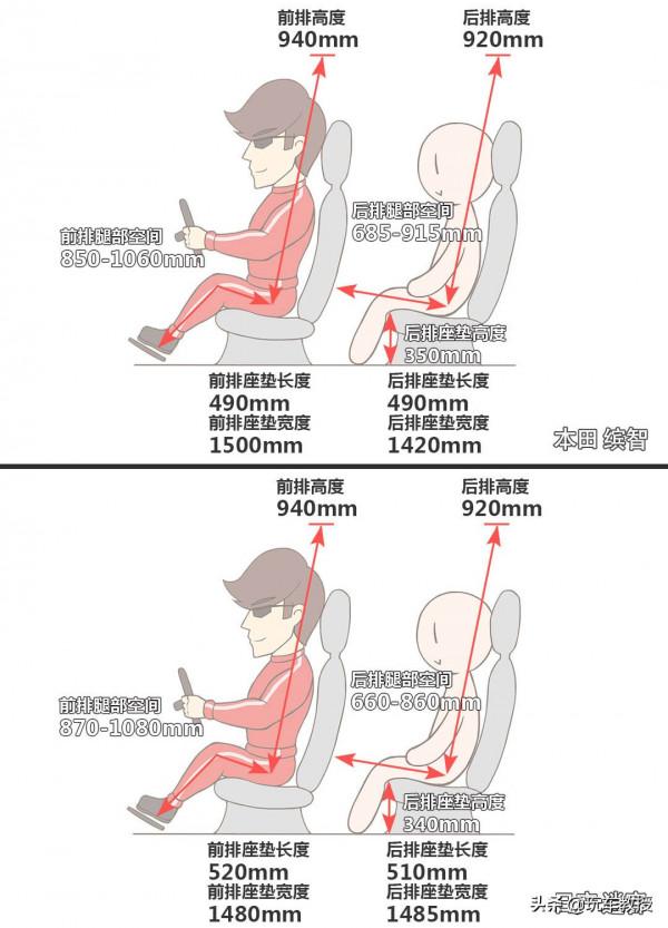 15萬還看繽智？加2萬就有更大SUV 2.0L低油耗這逍客可不簡單！
