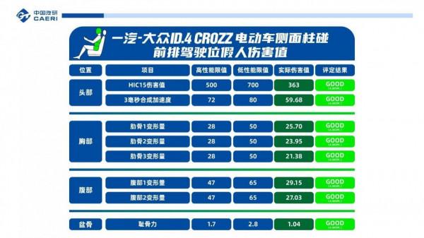 ​一汽-大眾ID.4 CROZZ和新標準的激烈碰撞
