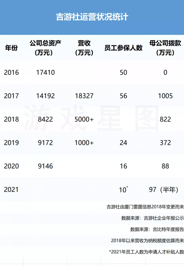 窮到遊戲停運，窮到玩家求著氪金，你還是大廠的親兒子嗎？