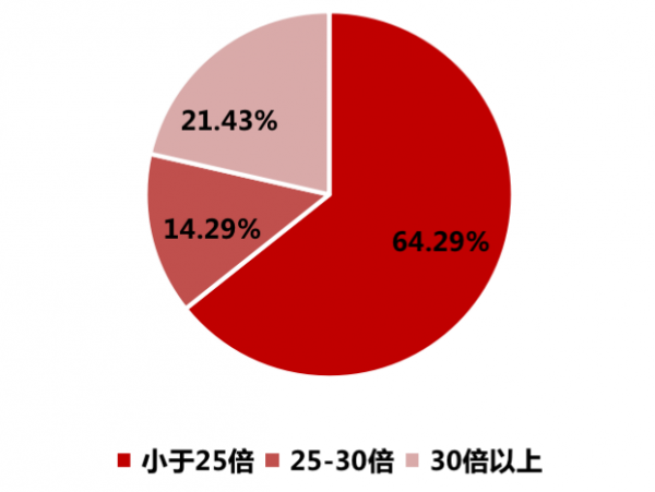 資本市場迴歸理性，物企上市放緩