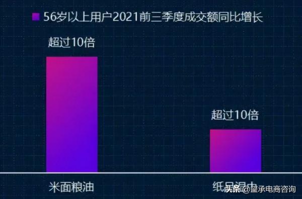 新模式帶出藍海市場!2億老年人,湧入淘寶京東!璽承電商資訊 新模式帶出藍海市場!2億老年人,湧入淘寶京東!璽承電商資訊