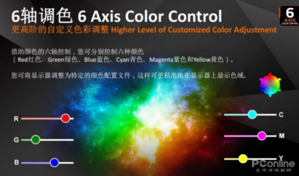 4K高刷超大屏!技嘉 FV43U顯示器裡的全能王 4K高刷超大屏!技嘉 FV43U顯示器裡的全能王