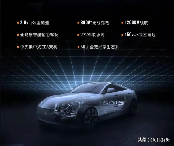 小米汽車MiCar 1竟然長這樣？