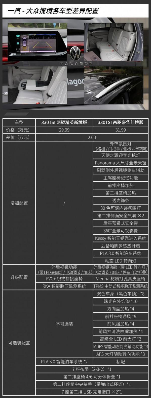高低功率的佳境版很推薦 一汽-大眾攬境購買建議 高低功率的佳境版很推薦 一汽-大眾攬境購買建議