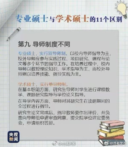 9圖帶你瞭解專碩與學碩