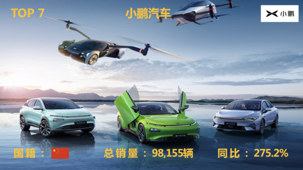 「車圈年度榜」2021年十大新能源汽車品牌排行榜