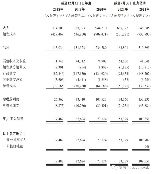金茂服務透過聆訊：9個月營收超10億 中化與平安人壽是股東