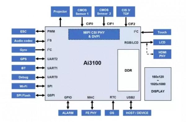 劉海屏的發展,機遇在哪? 劉海屏的發展,機遇在哪?