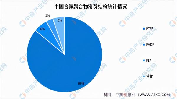 2022年中國氟化工產業鏈全景圖上中下游市場及企業分析