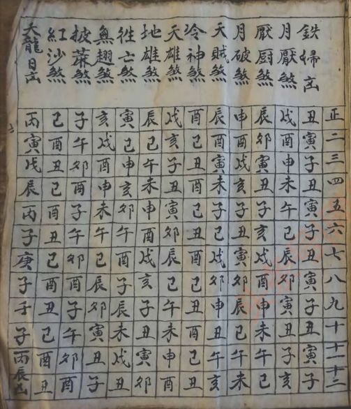 擇日速查，古書手抄