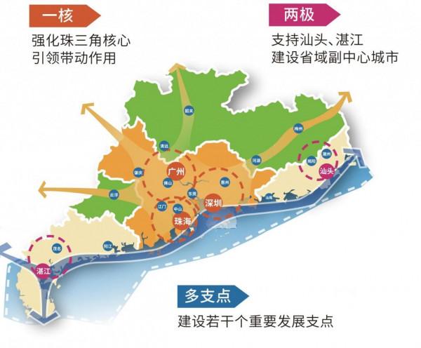廣東將建1個核心區、2個增長極、2個戰略支點，汕尾陽江定位獨特