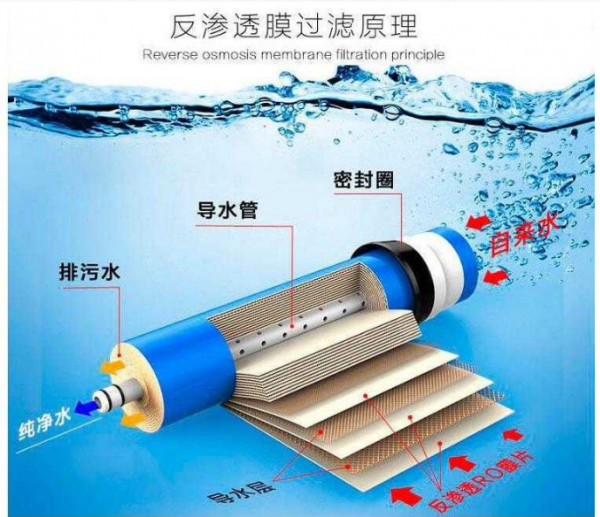 有廢水的淨水器值不值得安裝?不瞭解淨水的真相,會傻傻地被欺騙 有廢水的淨水器值不值得安裝?不瞭解淨水的真相,會傻傻地被欺騙