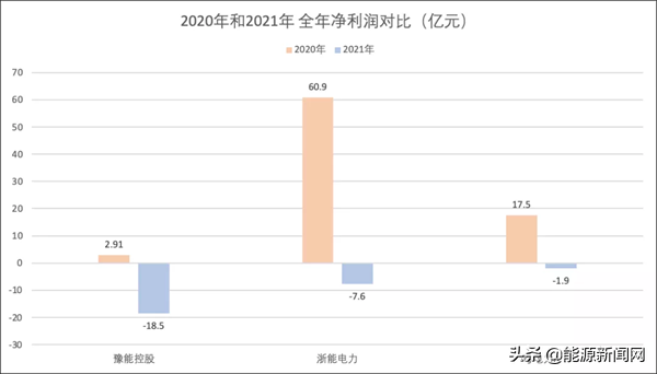 比慘大會開始！五大火電去年合計虧損超270億元