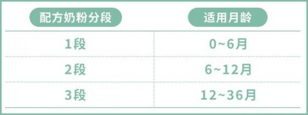 寶寶長大了奶粉該怎麼喝？建議“該斷就斷”，既省錢又對娃身體好
