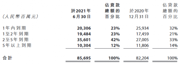 尋訣2021丨遠洋集團：穩健、健康