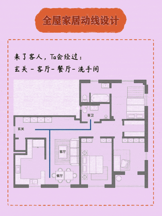裝修乾貨｜超全的全屋家居佈局規劃圖，快儲存