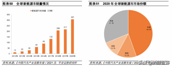 全球汽車智慧診斷龍頭，道通科技：產品線和市場齊拓展，多點開花