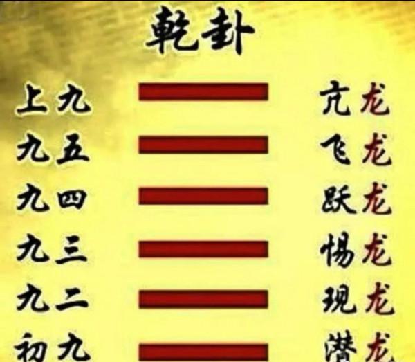 從北魏趙輔和為人是父病看遊魂卦