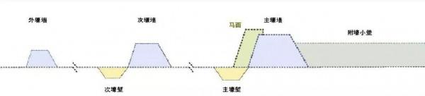 長城為什麼擋不住遊牧民族南下? 長城為什麼擋不住遊牧民族南下?