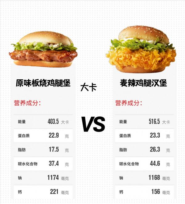 健身、減脂人群能吃漢堡能吃麥當勞，愛吃你就多吃點反正不長胖