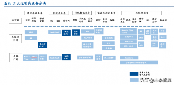 通訊運營商行業研究：產業數字化下，運營商迎來黃金成長期