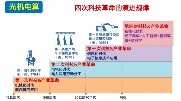 秦朔:關於中國硬科技的對話 秦朔:關於中國硬科技的對話