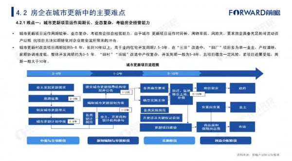 2021年中國城市更新發展報告