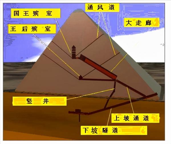 偉大的胡夫金字塔是如何建造的