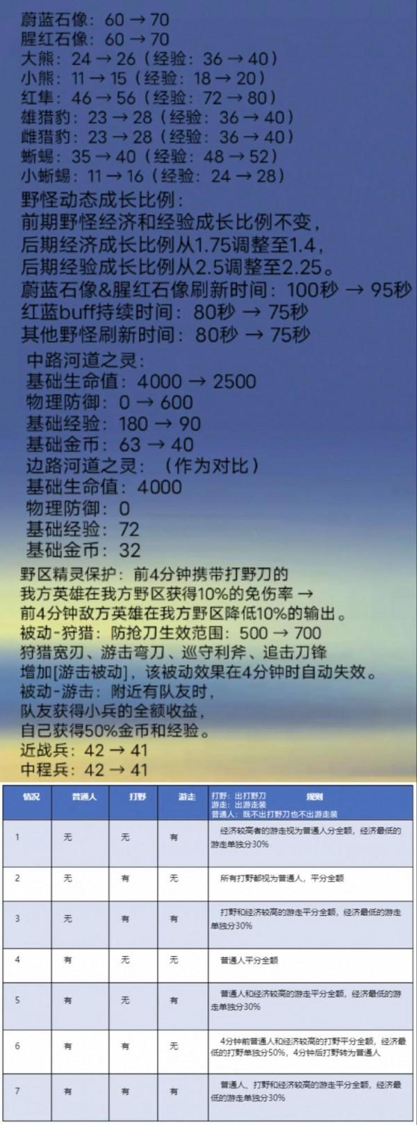 9月23日停機更新 長安賽年收官S25落子無悔正式開啟新賽季內容詳解