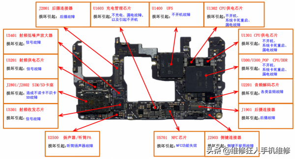 手機維修資料華為Mate 20 X高畫質維修彩圖
