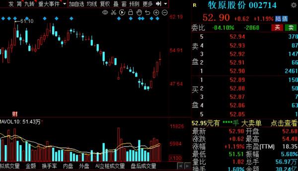 漲價聲起！化工行業多品種“漲漲漲”，17家低估值股獲外資搶籌