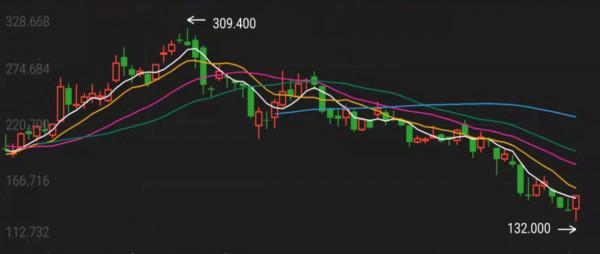 芒格抄底阿里,跟不跟? 芒格抄底阿里,跟不跟?