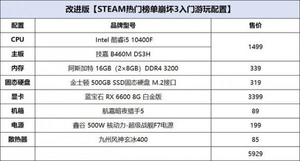 攢機單點評：3000元配置玩《崩壞3》想多了