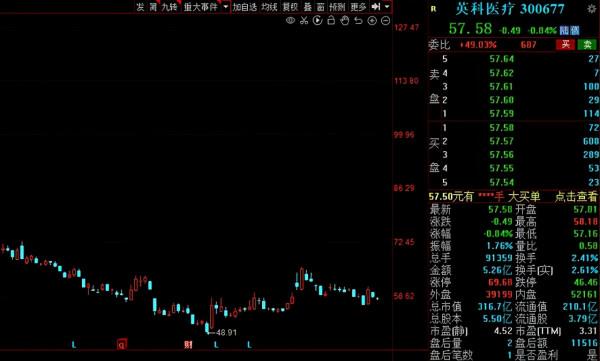 A股：低位股悄悄崛起！14家超跌績優的低估值股出爐