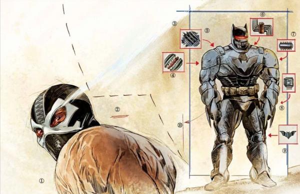 蝙蝠俠的絕密筆記：對超人類的身體研究，與潛在威脅的反制計劃