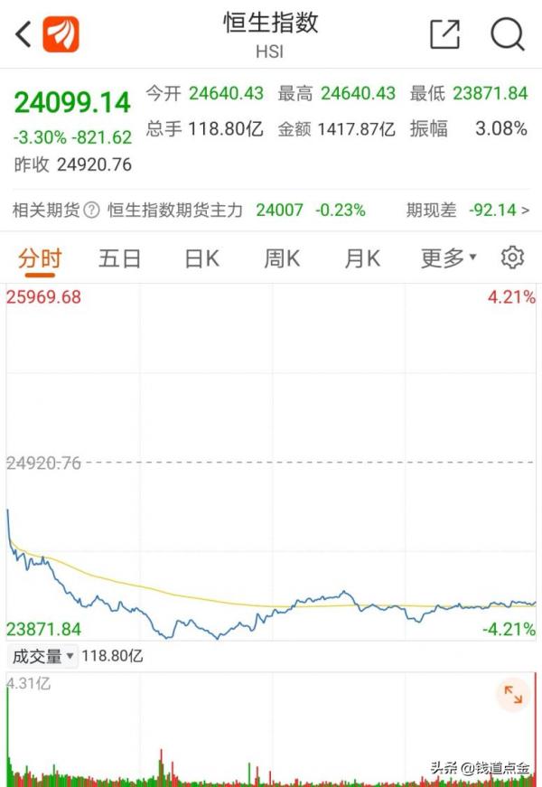 發生了什麼？全球股市集體大跌！明天A股開門會受影響嗎？