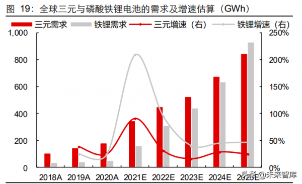 基礎化工行業研究及2022年投資策略:聚焦四大投資主線 基礎化工行業研究及2022年投資策略:聚焦四大投資主線