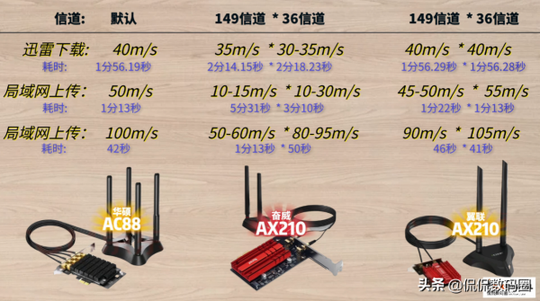 Wifi6e網絡卡終極PK：同是Wifi6，哪個更優秀？