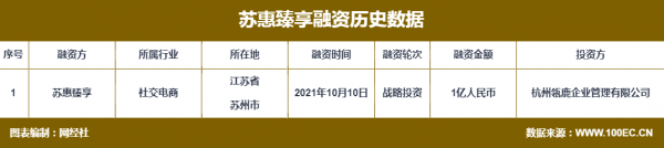 「年終盤點」貝店“暴雷”淘小鋪關停 從十大事件看社交電商發展