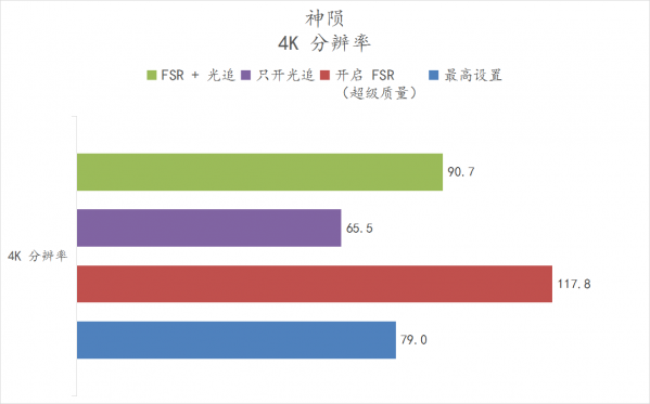 藍寶石 RX6900XT 超白金極光特別版上手體驗 藍寶石 RX6900XT 超白金極光特別版上手體驗